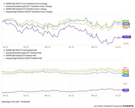 ytsl dividend history.